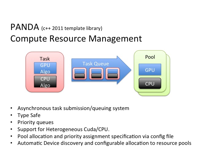 Compute Resource Management