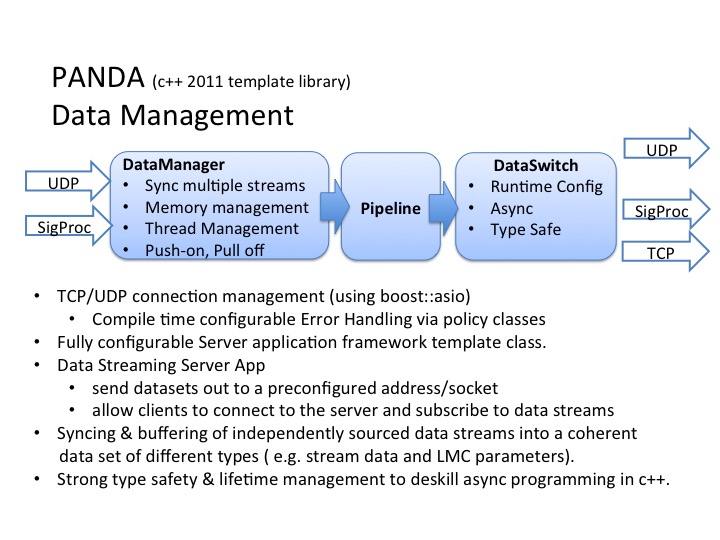 PANDA Data Management